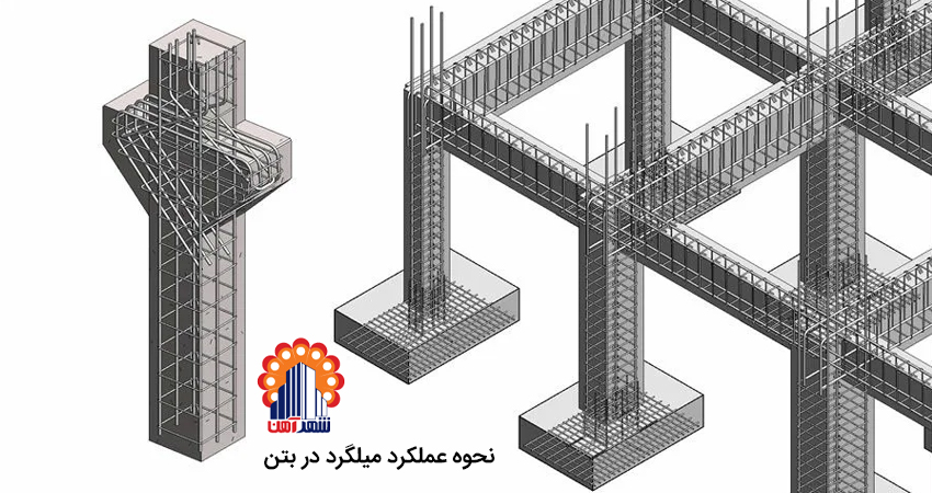 نحوه عملکرد میلگرد در بتن