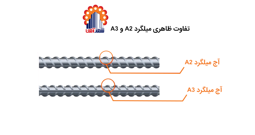 تفاوت ظاهری میلگرد a2 و a3