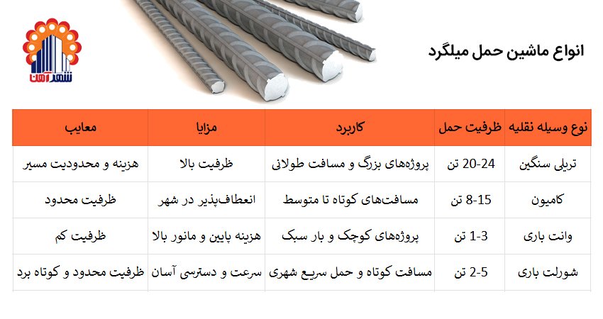 انواع ماشین حمل میلگرد