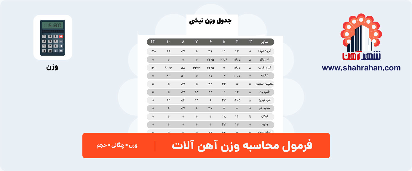 فرمول محاسبه وزن آهن آلات