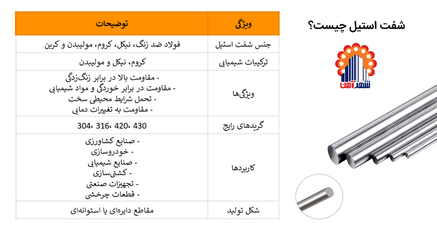 شفت استیل چیست