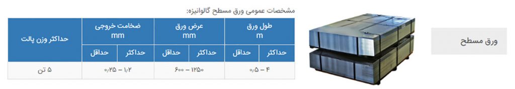 ورق مسطح گالوانیزه کاشان